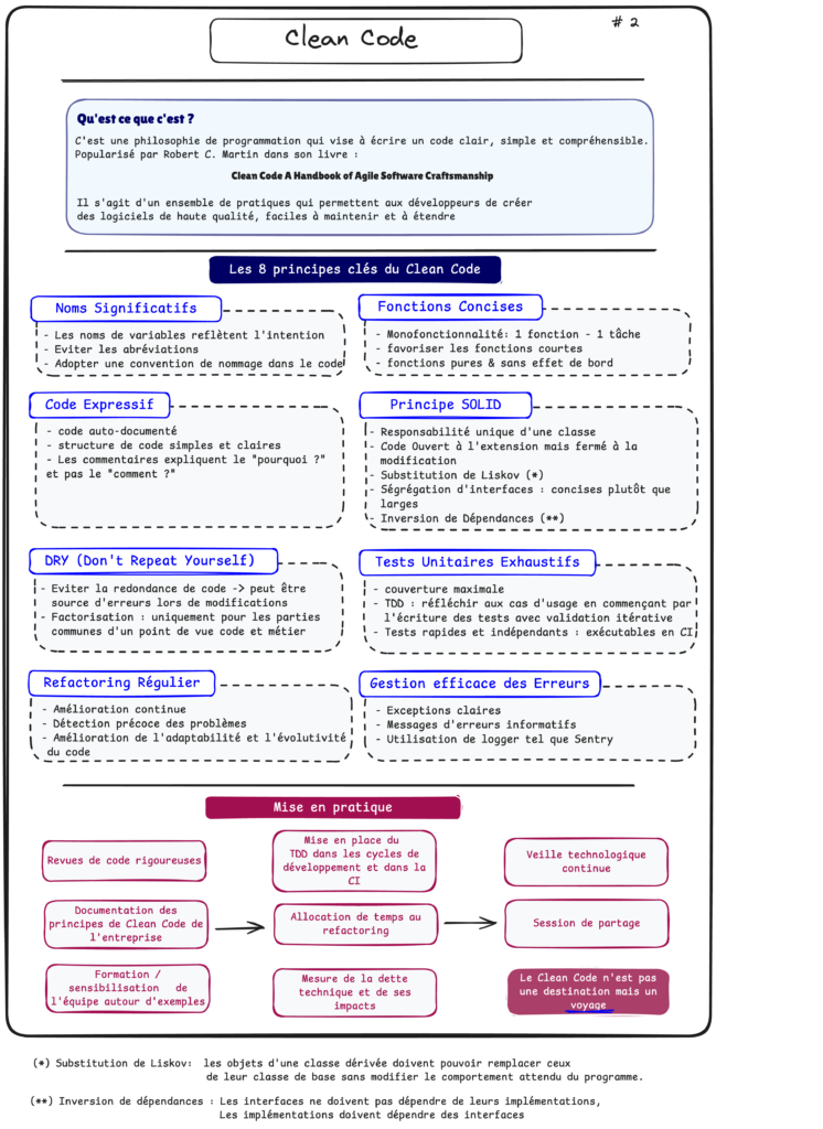 Schéma présentant le clean code